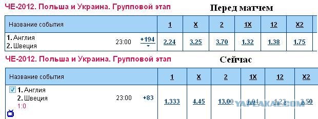 Евро-2012 (Украина - Польша)  Часть 2