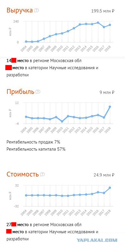 Взлеты и падения отдельно взятого бизнеса