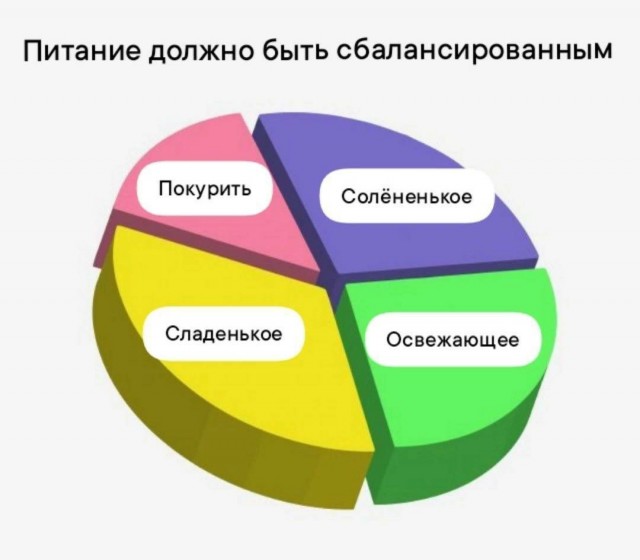 Всего понемногу. От 22.05.2024