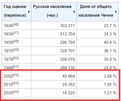 В России появилась палестинская автономия