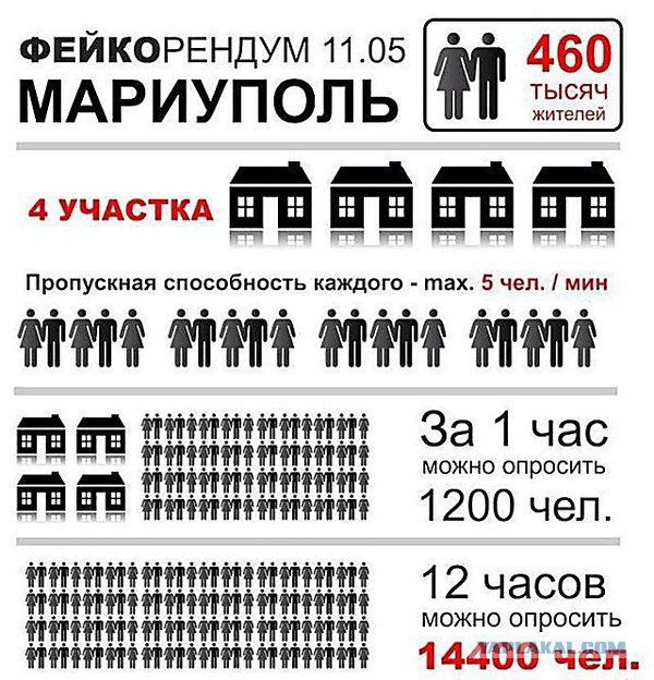 ЦИК: Референдум признан состоявшимся