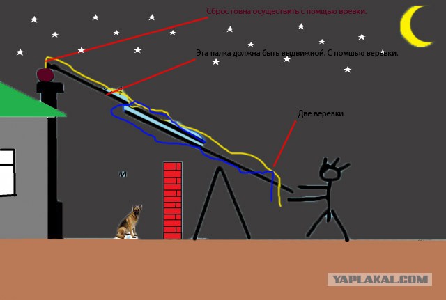 Занимательная физика или геометрия!