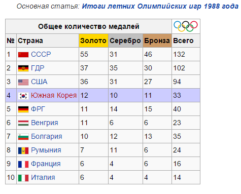 Журналист о неблагодарности немцев к русским.