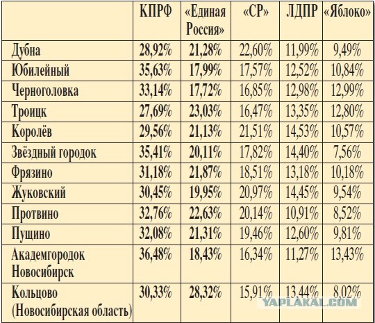 Урна раздора. Нарушения на выборах 2011