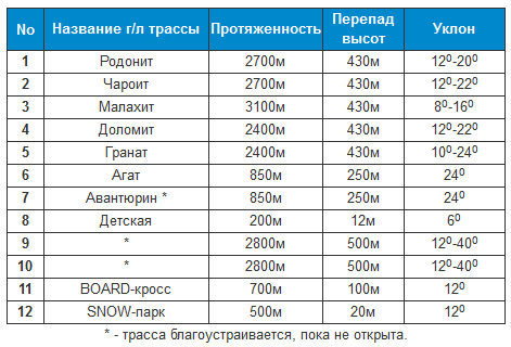 Лохотрон олимпийского масштаба на Красной Поляне