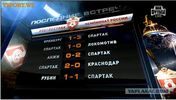 Футбол Чемпионат России 2016-17. Кубок России,РФПЛ,ФНЛ. Часть  III