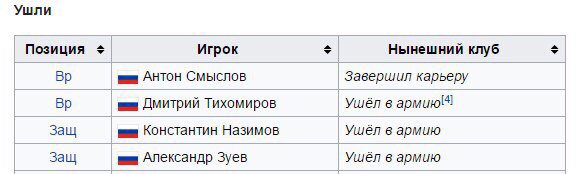 Футбол. Чемпионат России. Межсезонье. часть 2