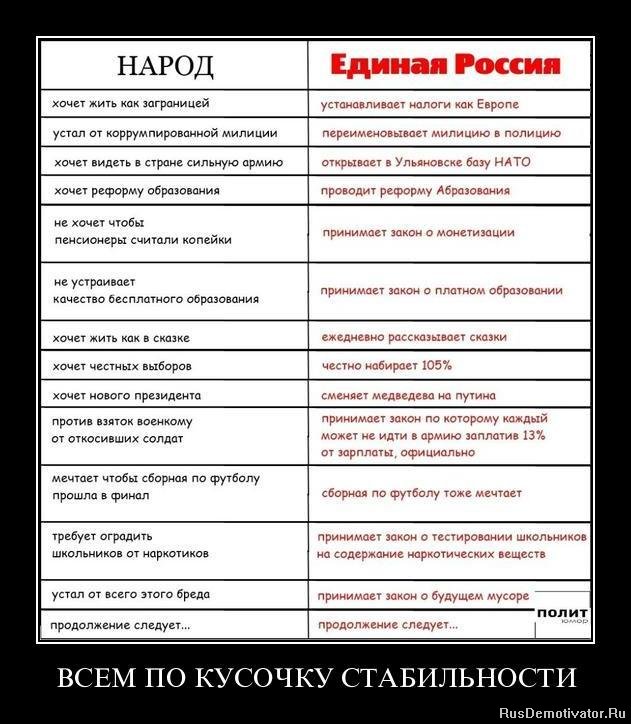Росстат уличили в махинациях со статистикой по доходам россиян