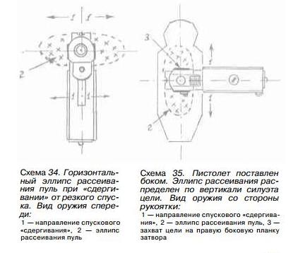 "Гангстерский" хват. Миф или реальность?