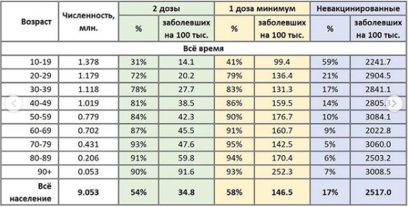 Пандемия. Коронавирус. Россия и мир. Последняя информация. Часть 23