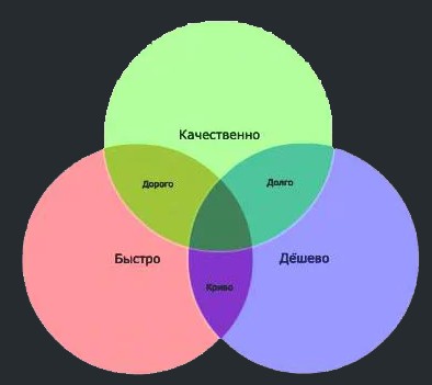 Кому выгоден миф о том, что россияне - плохие работники, и наша производительность труда очень низкая