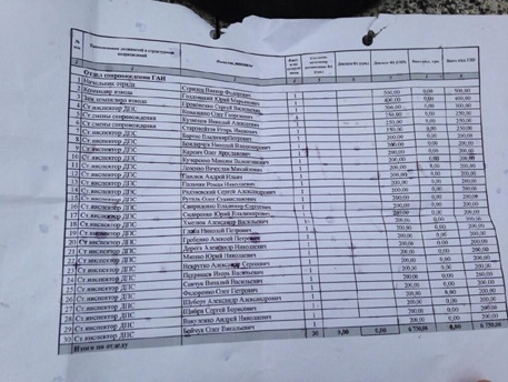Межигорье конфискуют- резиденция Януковича