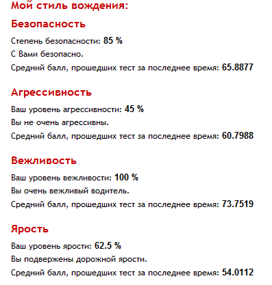 Тест: Ваш стиль вождения.