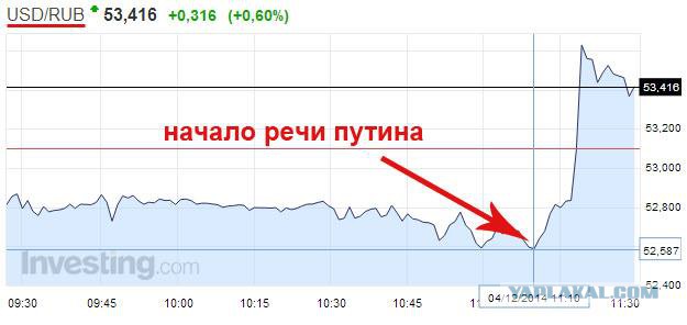 Владимир Путин выступает с посланием