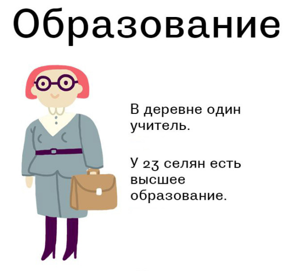 Как бы выглядела Россия, согласно статистике