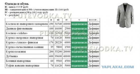Безотходный быт советских времен