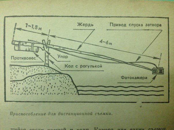 Палку для селфи придумали в СССР