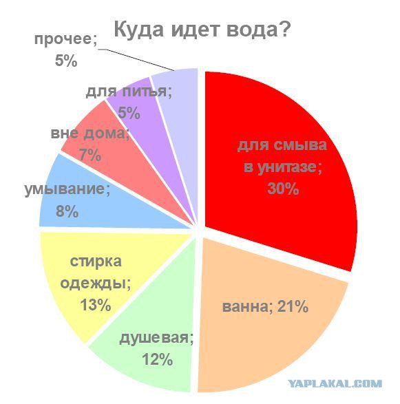Большая ошибка женщин в отношениях