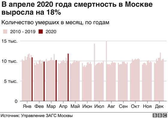 Пандемия. Коронавирус. Россия и мир. Последняя информация. Часть 17