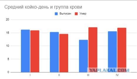 Пандемия. Коронавирус. Россия и мир. Последняя информация. Часть 19