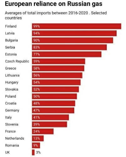 Новак - Россия вправе остановить Северный поток!