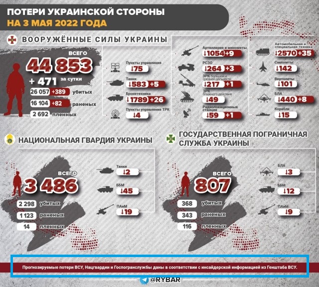 CNN: Путин планирует объявить войну Украине 9 мая.