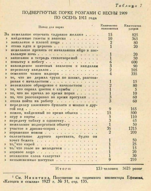 Просто старые фото - №LVI. Чёрно-белый мир