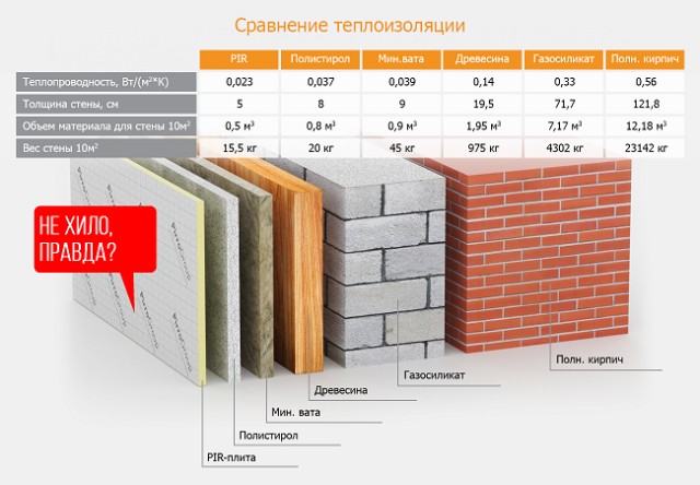Скелет стены каркасника