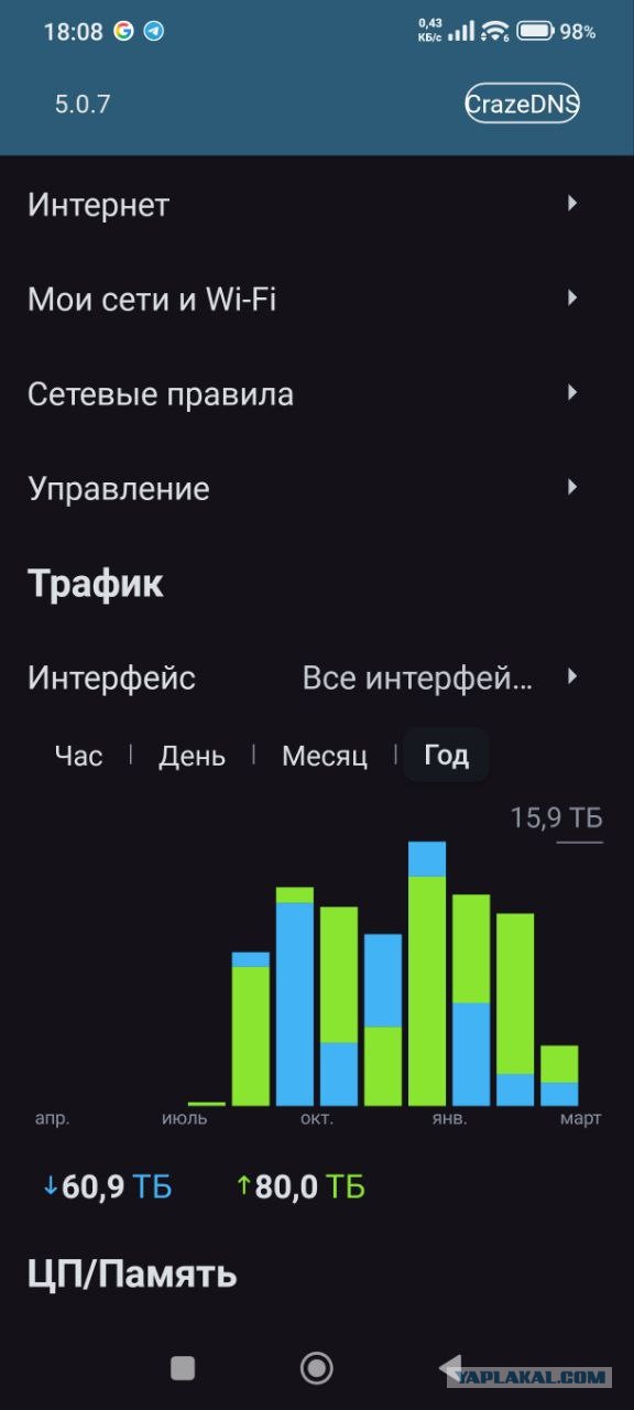 В Петербурге, Самаре и Екатеринбурге начали замедлять домашний интернет
