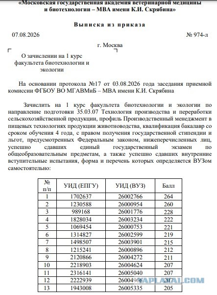 ЕГЭ 97 баллов по Русскому.
