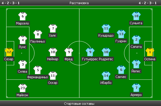 Чемпионат Мира 2014 Бразилия. Ч. 4