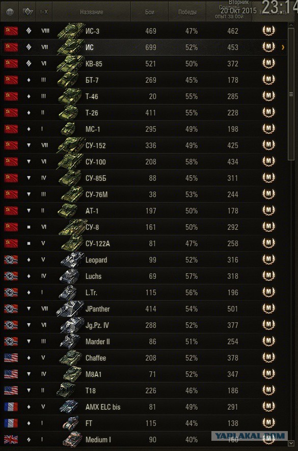 Wargaming 28