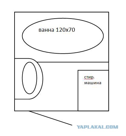 Прошу совета в ремонте санузла