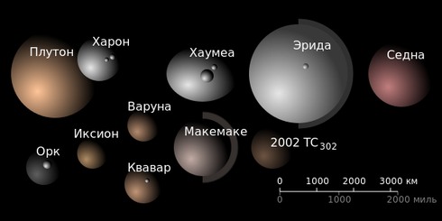 Астрономия: самые-самые