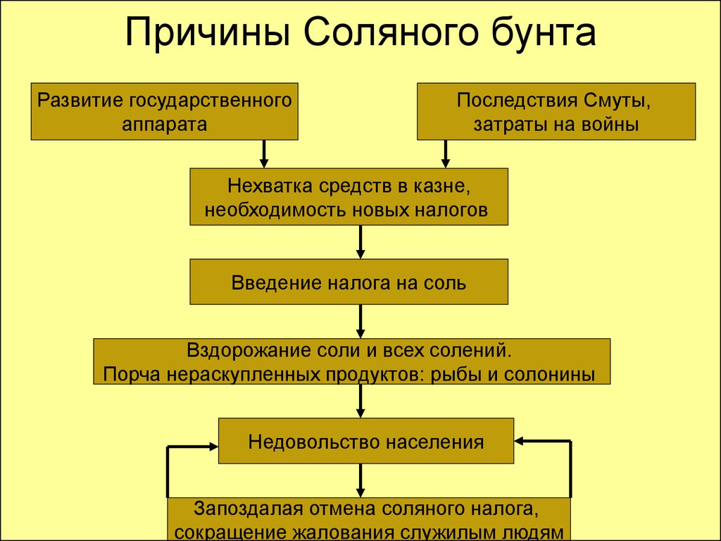 риск-событие это. риск-событие это. риск вероятность последствия. причины и последствия событий. причины опасностей бжд.