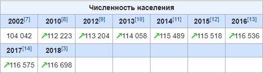 Россияне признались в нелюбви к Москве и желании стать москвичами
