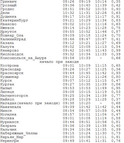 Солнечное затмение - 1 августа 2008 года!