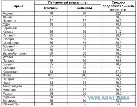Апогей бюрократических запретов к Олимпиаде