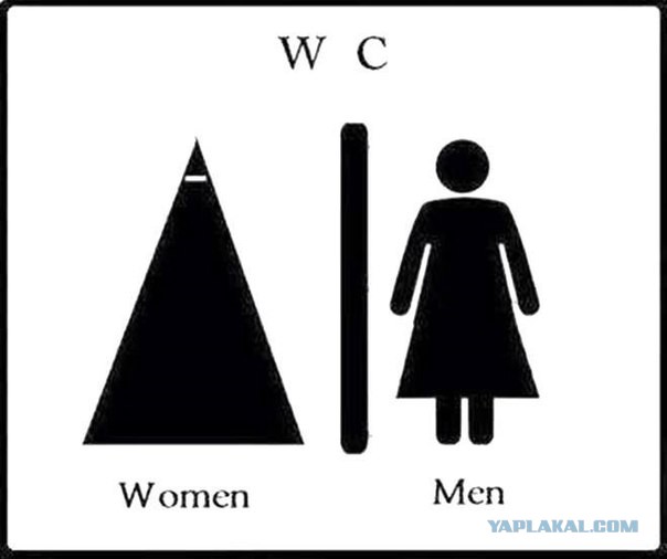 Обозначения туалетов в мусульманских странах