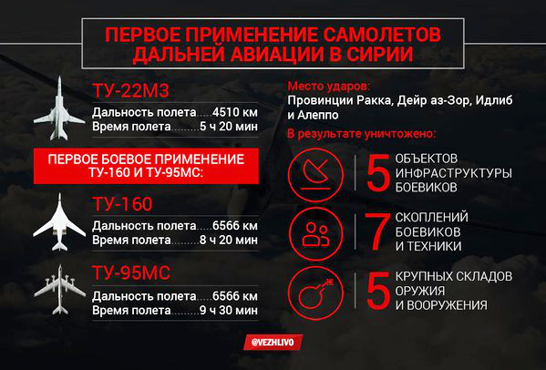 Минобороны опубликовало видео удара