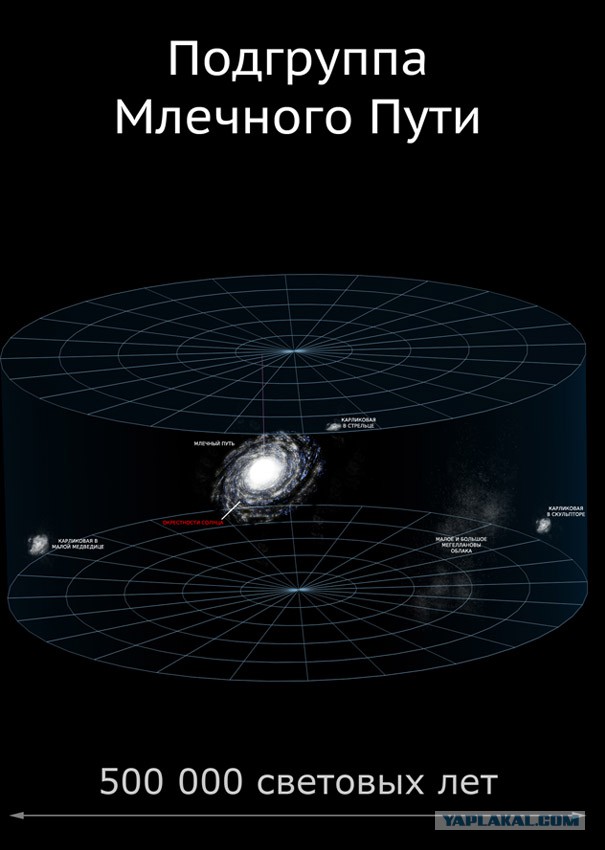 Масштабы вселенной или