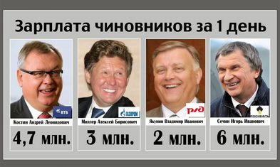 Российский бюджет готовят к войне?