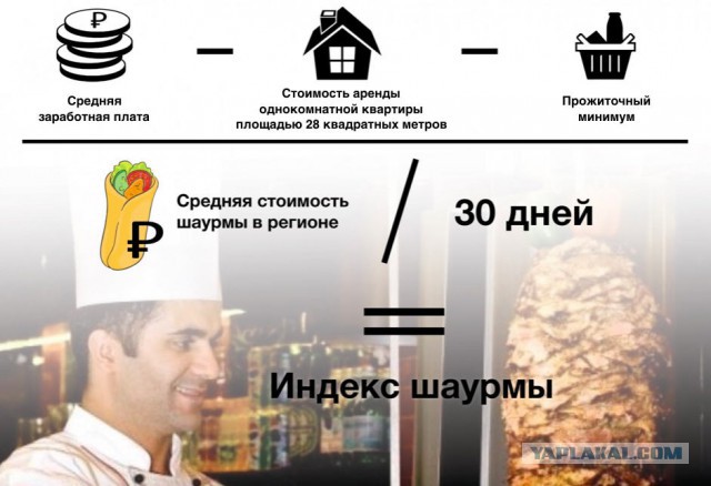 Новости нью-йоркского бургеростроения