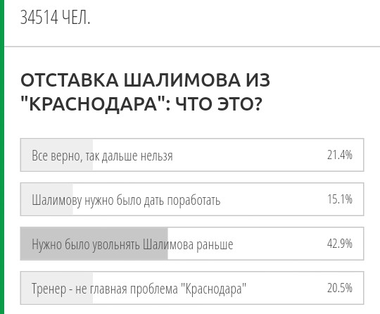 Беседка ФиС ЯПа 6