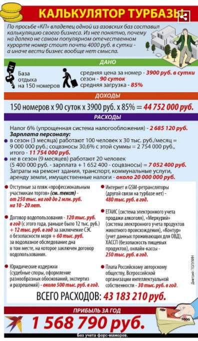 Крым наш же! Но 60% россиян выбрали для отдыха Турцию.... для отдыха. Почему?