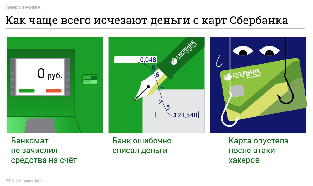 С карт сбербанка пропадают деньги