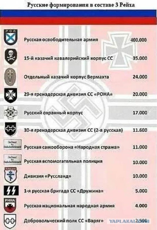 Пожар от сбитой ракеты в Курске