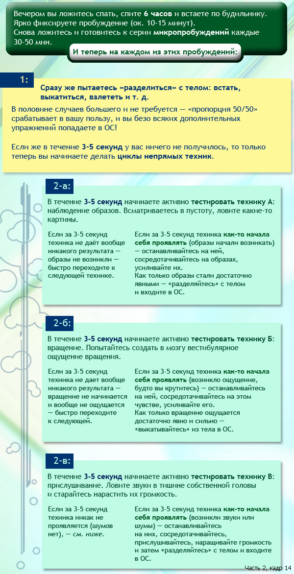 Тренинг по осознанным сновидениям (ч. 1).