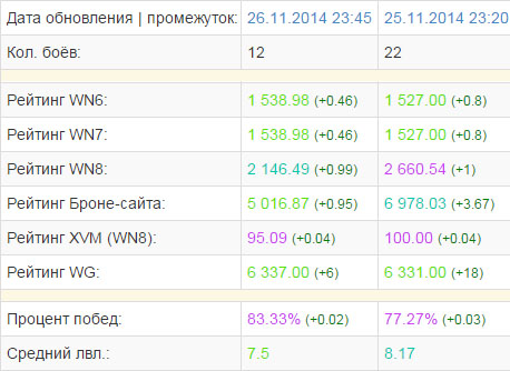 Wargaming 16