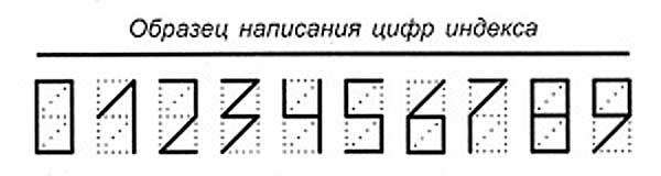 Откуда взялись цифры